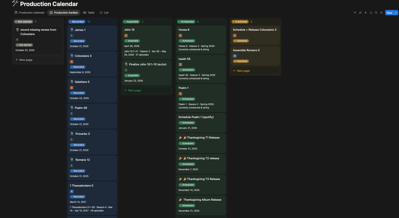 Production Kanban board in Notion